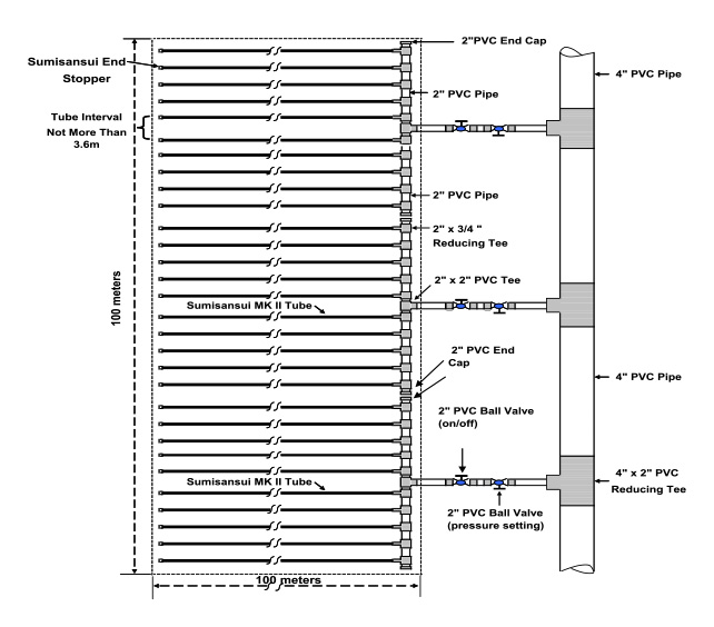 1 HA Layout